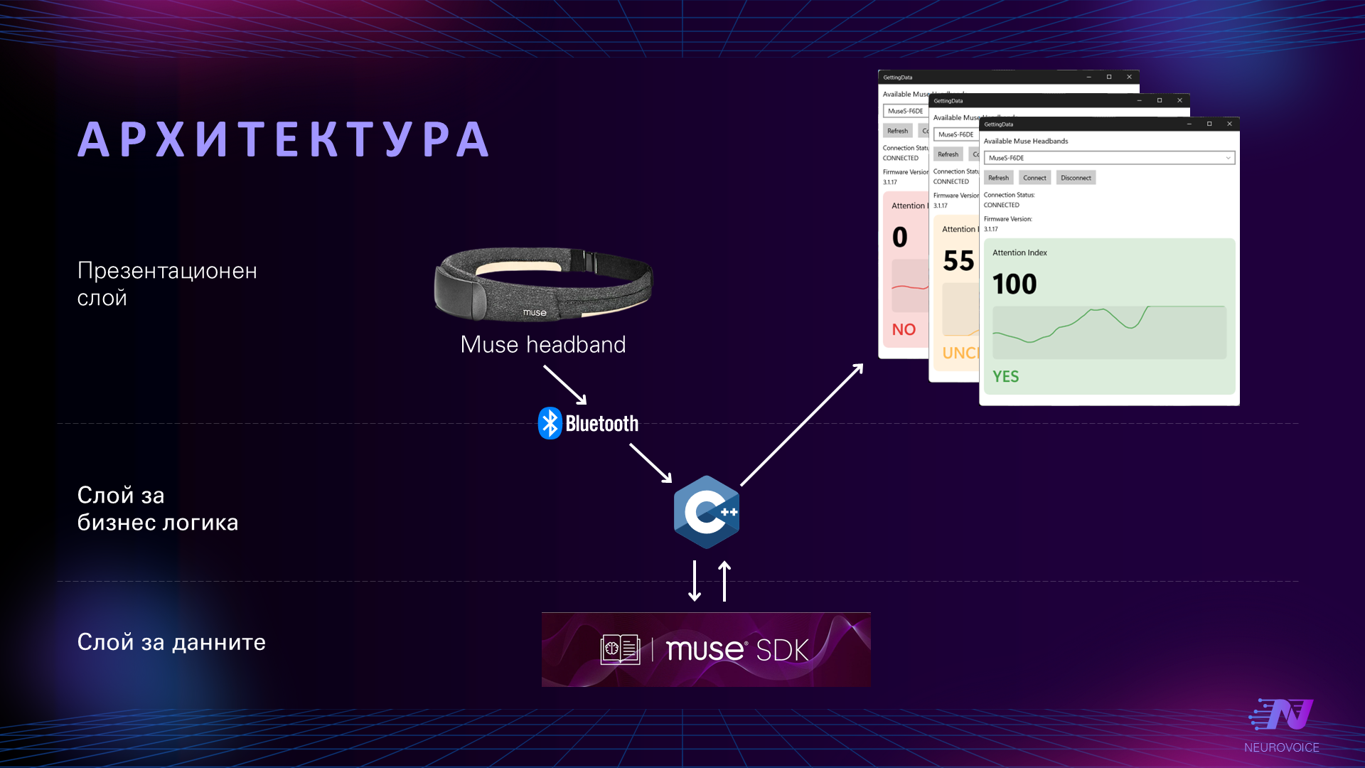 NeuroVoice architecture